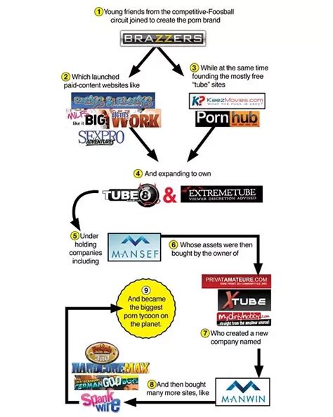 how much does pornhub pay for videos|Pornhub Amateur Program